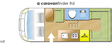 Motorhome Layout