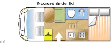 Motorhome Layout