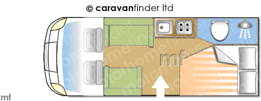 Motorhome Layout