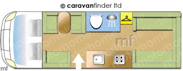Motorhome Layout